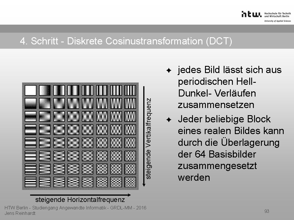 4. Schritt - Diskrete Cosinustransformation (DCT) steigende Vertikalfrequenz ✦ ✦ jedes Bild lässt sich