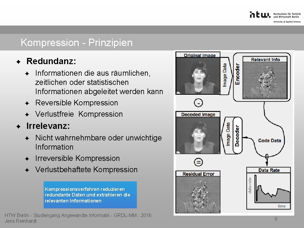 Kompression - Prinzipien ✦ Redundanz: ✦ ✦ Informationen die aus räumlichen, zeitlichen oder statistischen