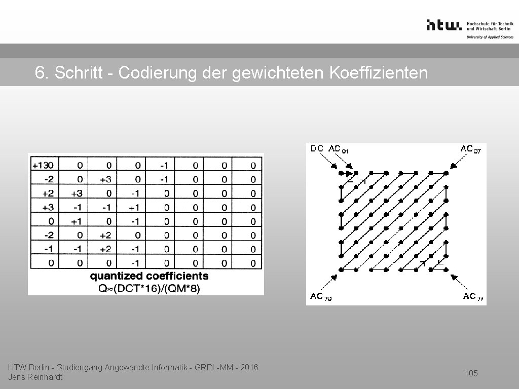 6. Schritt - Codierung der gewichteten Koeffizienten HTW Berlin - Studiengang Angewandte Informatik -