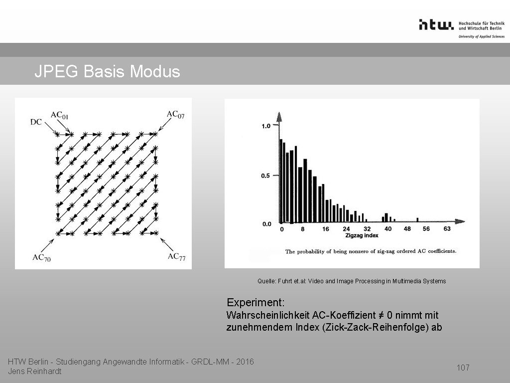 JPEG Basis Modus Quelle: Fuhrt et. al: Video and Image Processing in Multimedia Systems