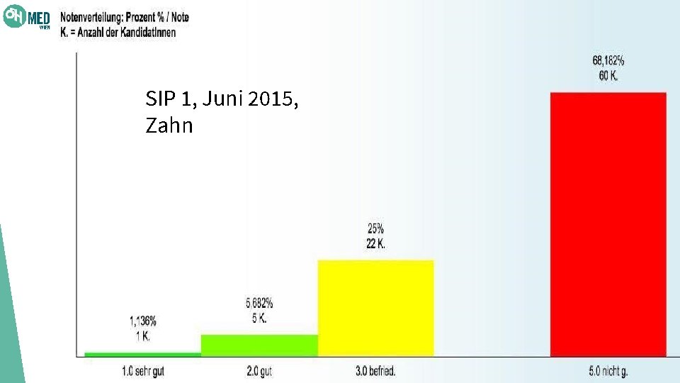 SIP 1, Juni 2015, Zahn 