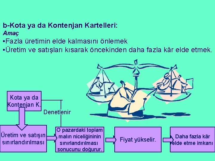 b-Kota ya da Kontenjan Kartelleri: Amaç • Fazla üretimin elde kalmasını önlemek • Üretim