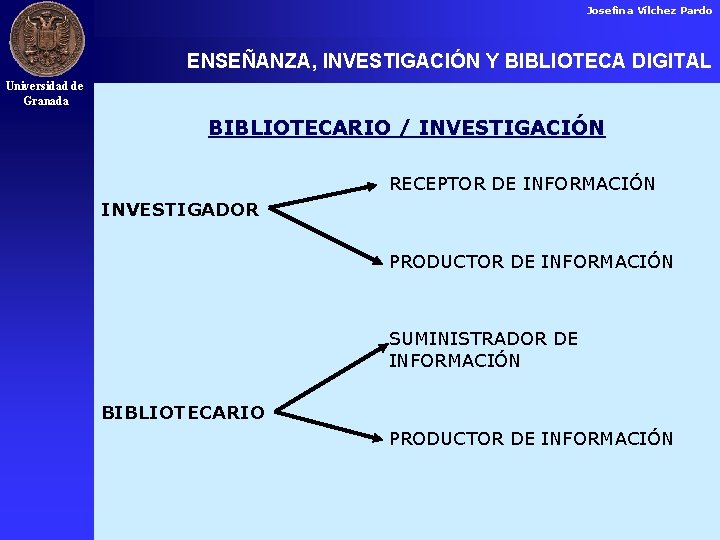 Josefina Vílchez Pardo ENSEÑANZA, INVESTIGACIÓN Y BIBLIOTECA DIGITAL Universidad de Granada BIBLIOTECARIO / INVESTIGACIÓN