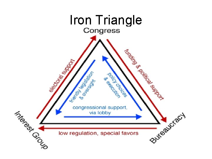 Iron Triangle 