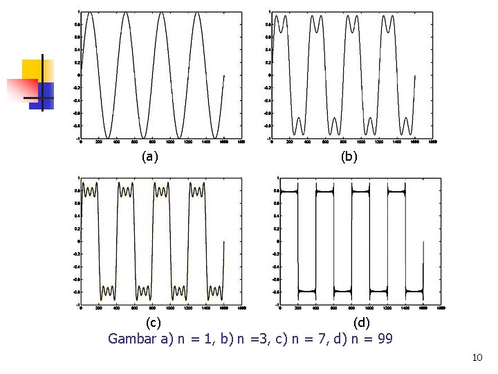 (a) (c) (b) (d) Gambar a) n = 1, b) n =3, c) n