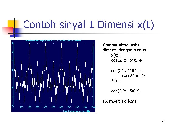 Contoh sinyal 1 Dimensi x(t) Gambar sinyal satu dimensi dengan rumus x(t)= cos(2*pi*5*t) +