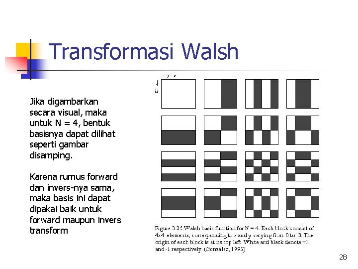Transformasi Walsh Jika digambarkan secara visual, maka untuk N = 4, bentuk basisnya dapat