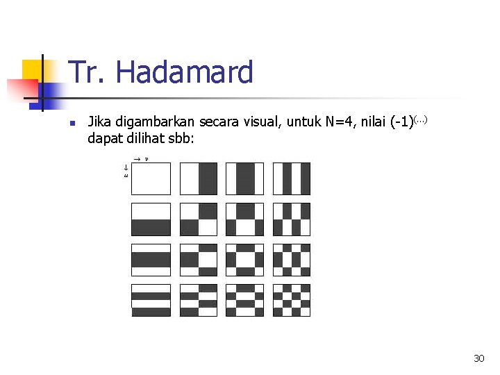 Tr. Hadamard n Jika digambarkan secara visual, untuk N=4, nilai (-1)(…) dapat dilihat sbb: