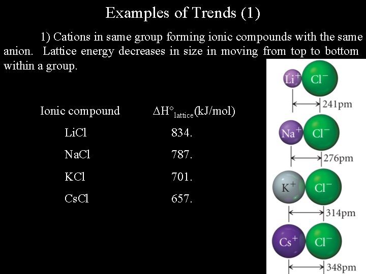 Examples of Trends (1) 1) Cations in same group forming ionic compounds with the