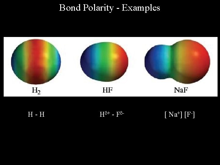 Bond Polarity - Examples H-H H + - F - [ Na+] [F-] 