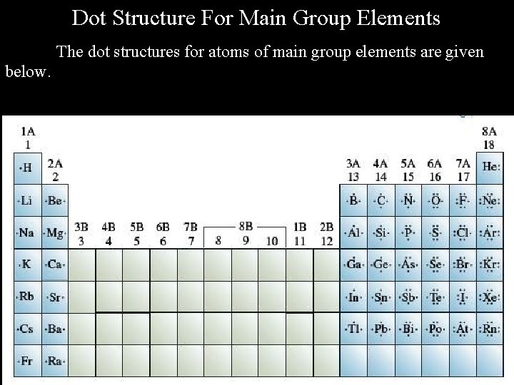 Dot Structure For Main Group Elements The dot structures for atoms of main group