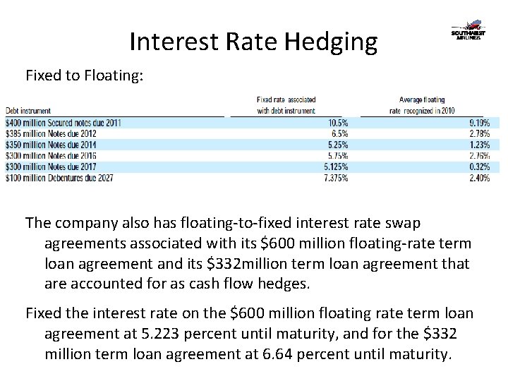 Interest Rate Hedging Fixed to Floating: The company also has floating-to-fixed interest rate swap