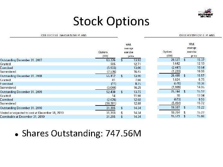 Stock Options Shares Outstanding: 747. 56 M 