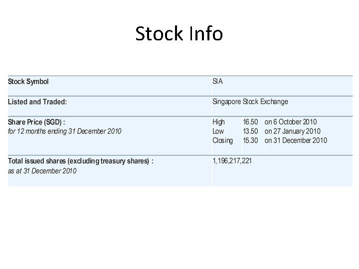Stock Info 