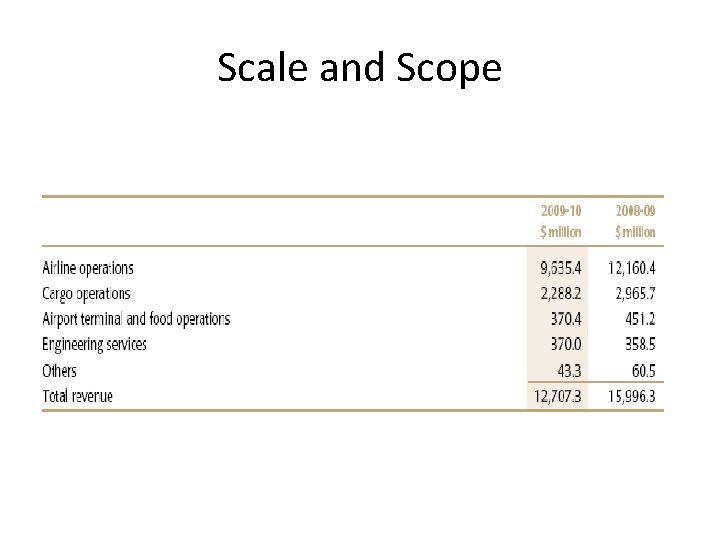 Scale and Scope 