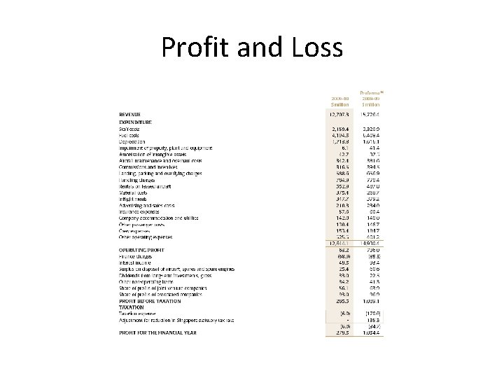 Profit and Loss 