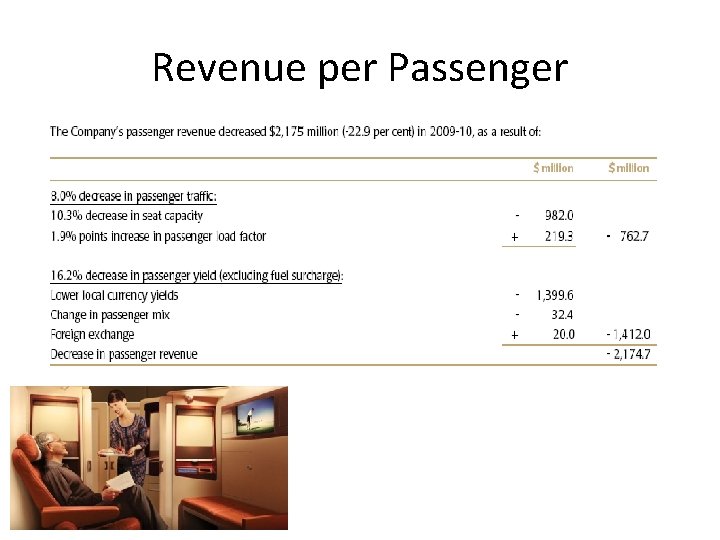 Revenue per Passenger 