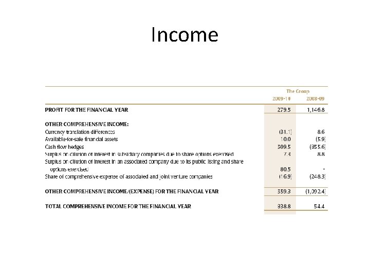 Income 