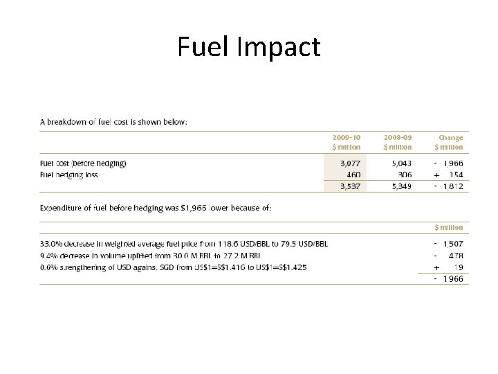 Fuel Impact 