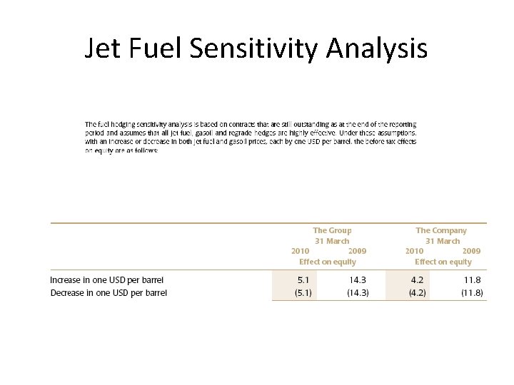 Jet Fuel Sensitivity Analysis 