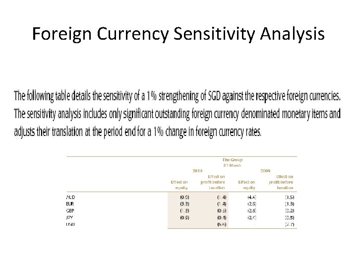 Foreign Currency Sensitivity Analysis 