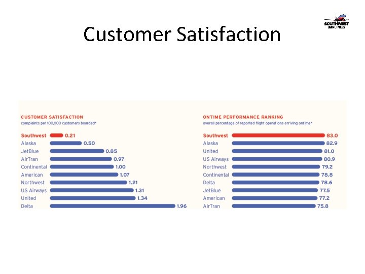 Customer Satisfaction 