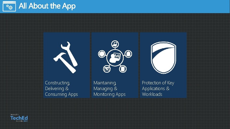 Constructing, Delivering & Consuming Apps Maintaining, Managing & Monitoring Apps Protection of Key Applications