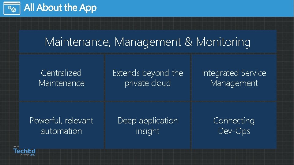 Maintenance, Management & Monitoring Centralized Maintenance Extends beyond the private cloud Integrated Service Management