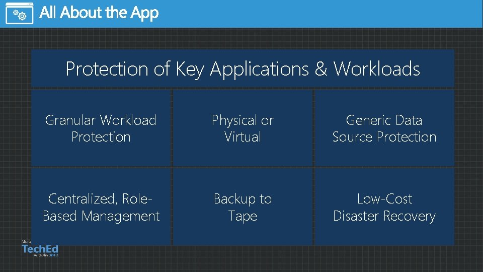 Protection of Key Applications & Workloads Granular Workload Protection Physical or Virtual Generic Data