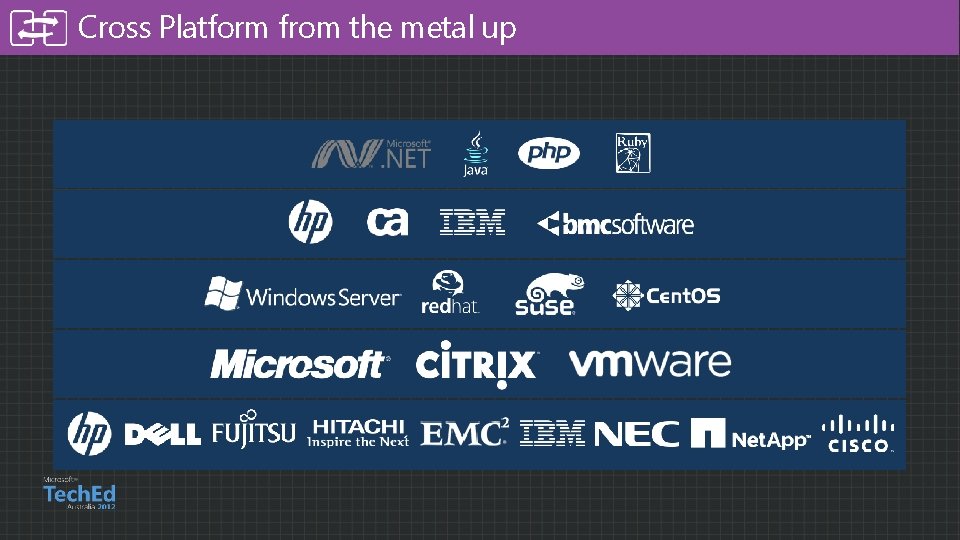 Cross Platform from the metal up Application Frameworks Management OS Hypervisor Fabric 