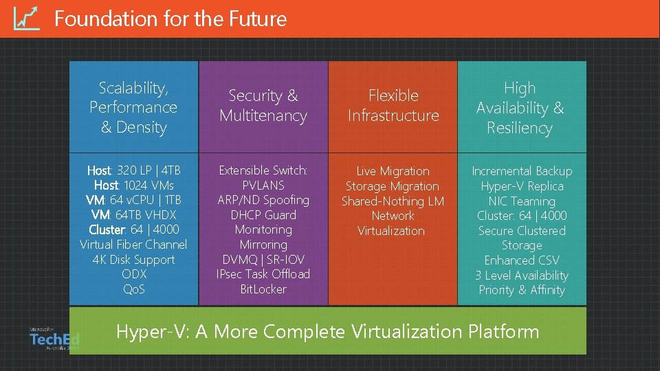 Foundation for the Future Scalability, Performance & Density Security & Multitenancy Flexible Infrastructure Host: