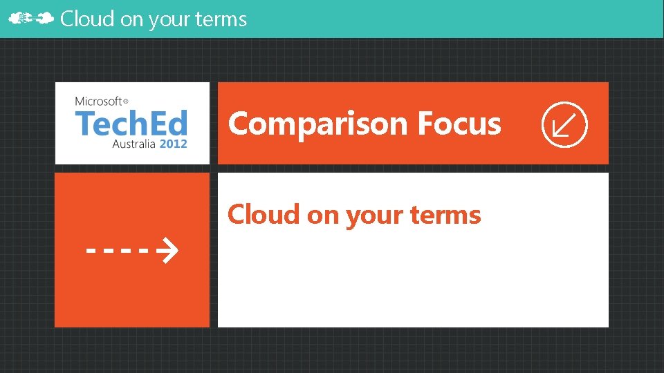 Cloud on your terms Comparison Focus Cloud on your terms 