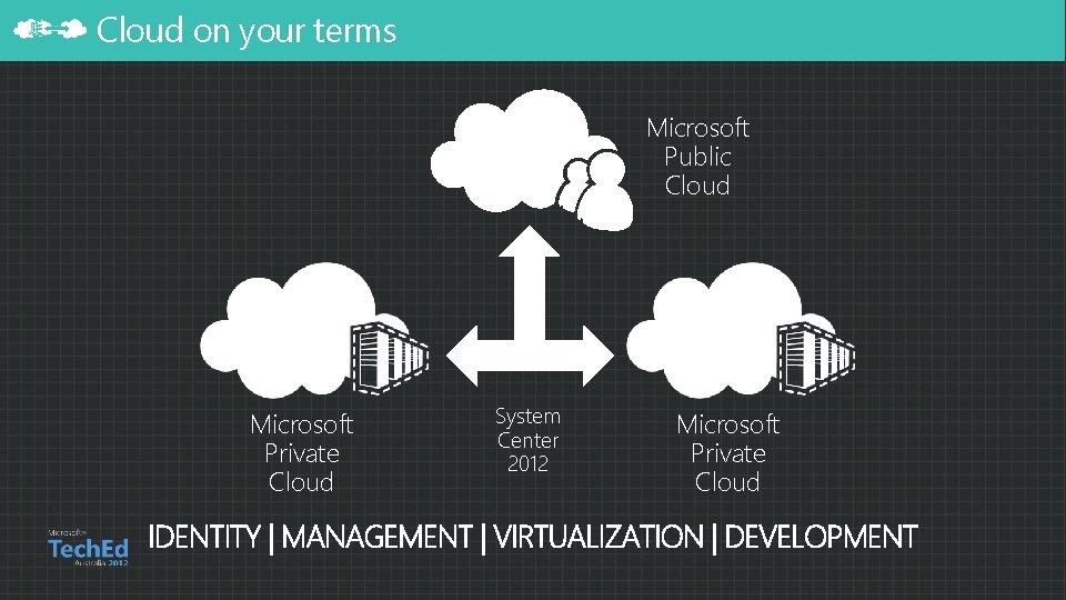 Cloud on your terms Microsoft Public Cloud Microsoft Private Cloud System Center 2012 Microsoft