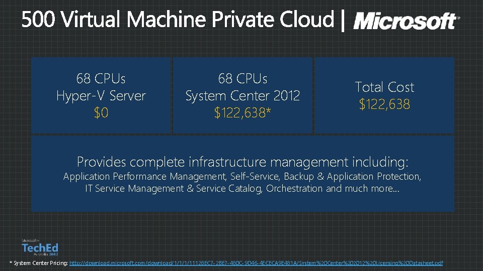 68 CPUs Hyper-V Server $0 68 CPUs System Center 2012 $122, 638* Total Cost