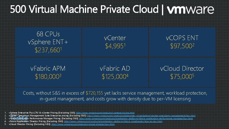 68 CPUs v. Sphere ENT+ $237, 6601 v. Center $4, 9951 v. COPS ENT