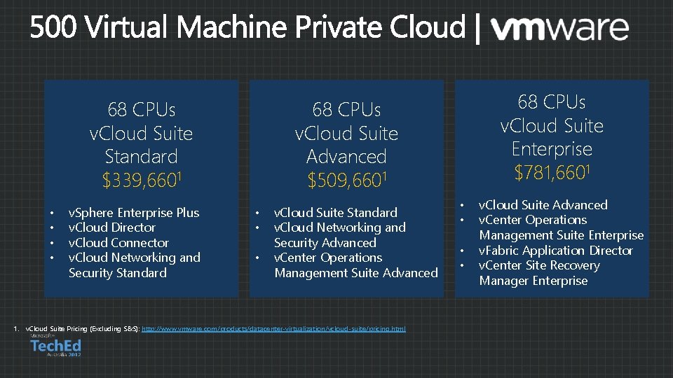 68 CPUs v. Cloud Suite Standard $339, 6601 • • v. Sphere Enterprise Plus