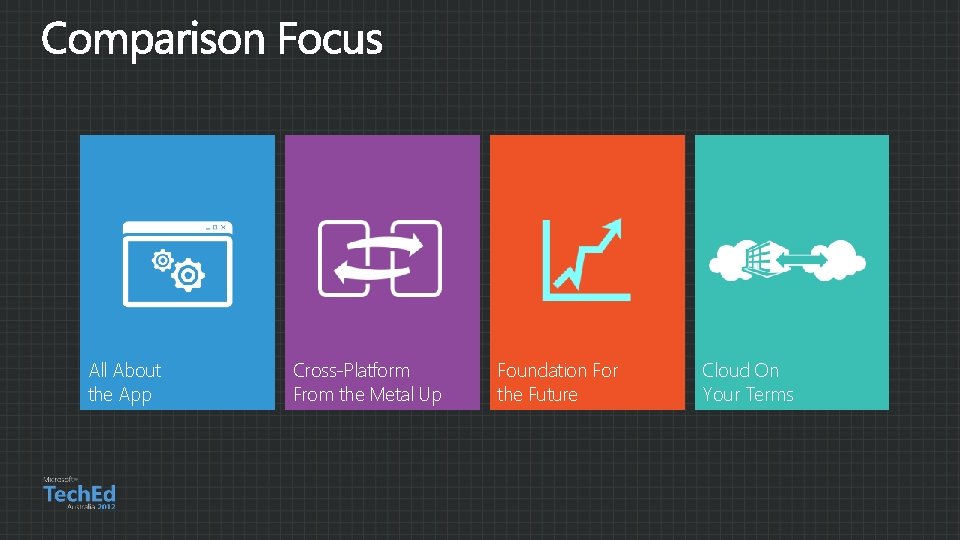 All About the App Cross-Platform From the Metal Up Foundation For the Future Cloud