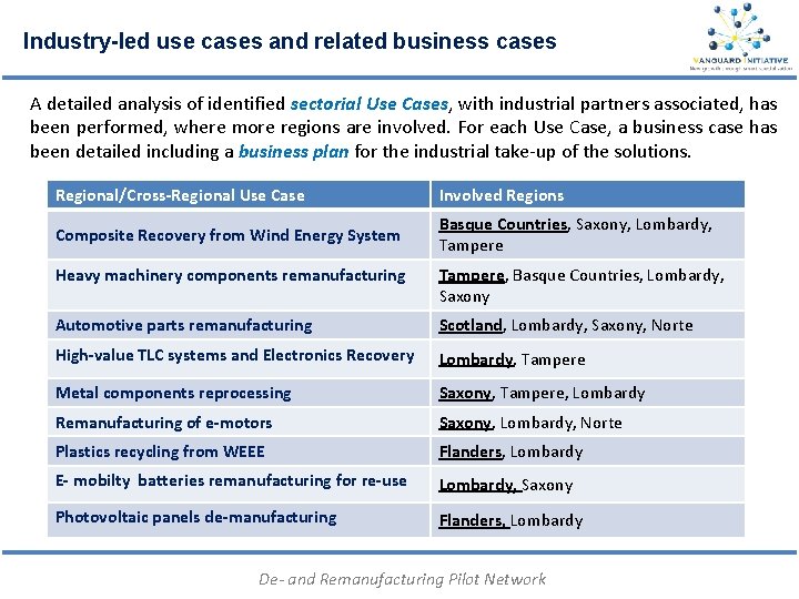 Industry-led use cases and related business cases A detailed analysis of identified sectorial Use