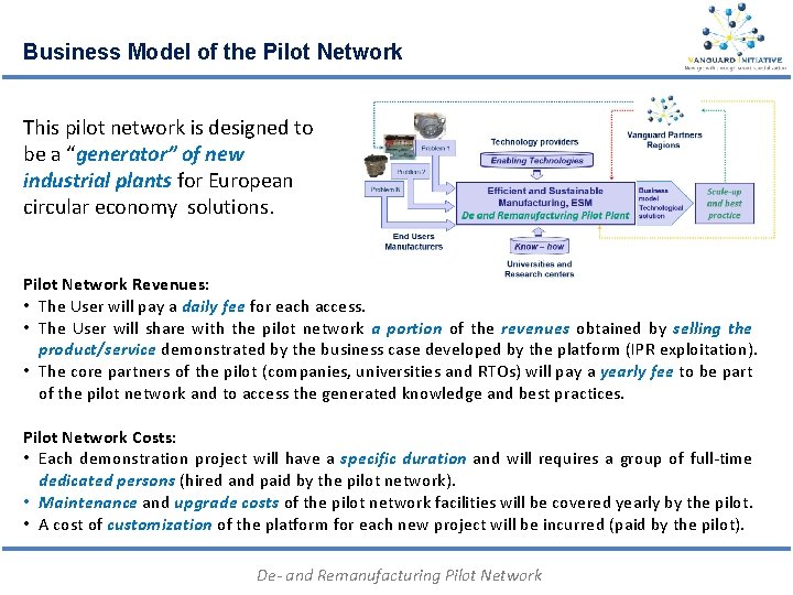 Business Model of the Pilot Network This pilot network is designed to be a