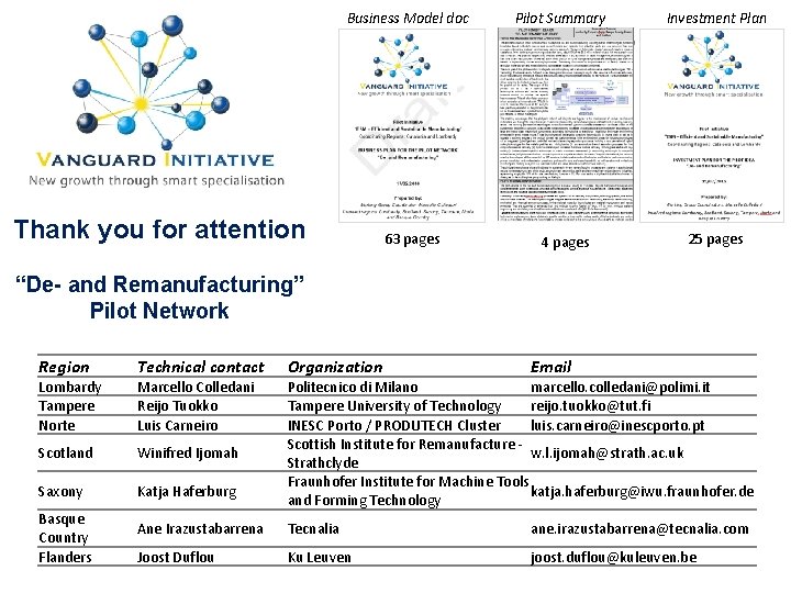 Business Model doc Thank you for attention 63 pages Pilot Summary 4 pages Investment