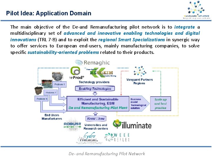 Pilot Idea: Application Domain The main objective of the De‐and Remanufacturing pilot network is