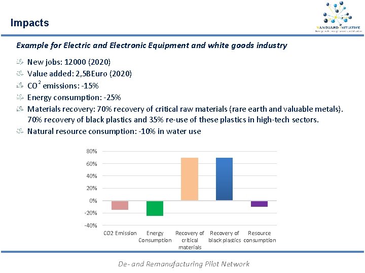 Impacts Example for Electric and Electronic Equipment and white goods industry New jobs: 12000