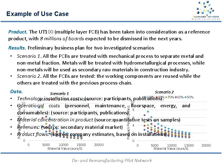 Example of Use Case Product. The UT 100 (multiple layer PCB) has been taken