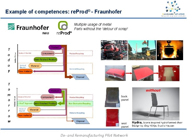 Example of competences: re. Prod® - Fraunhofer Multiple usage of metal Parts without the