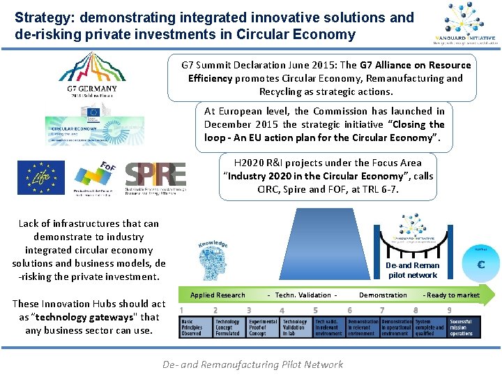 Strategy: demonstrating integrated innovative solutions and de-risking private investments in Circular Economy G 7