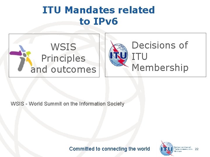 ITU Mandates related to IPv 6 WSIS Principles and outcomes Decisions of ITU Membership