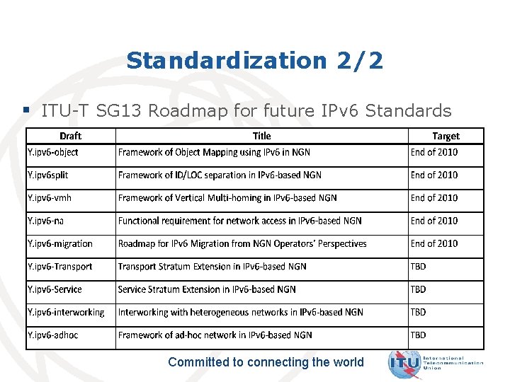 Standardization 2/2 § ITU-T SG 13 Roadmap for future IPv 6 Standards Committed to