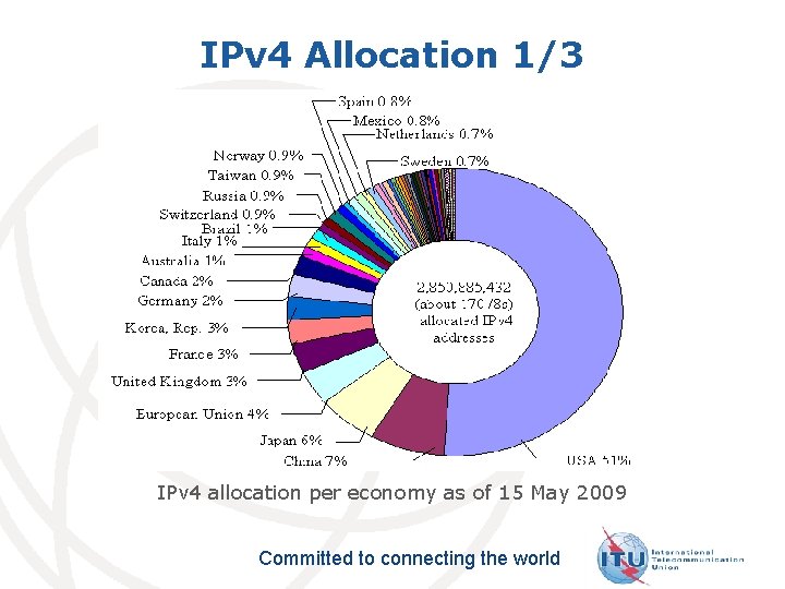IPv 4 Allocation 1/3 IPv 4 allocation per economy as of 15 May 2009