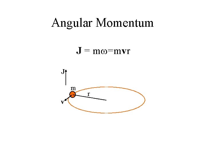 Angular Momentum J = mw=mvr J m v r 