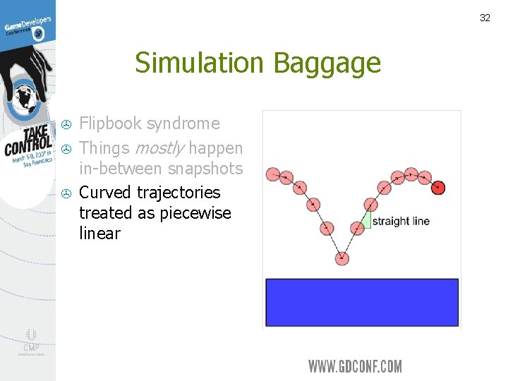 32 Simulation Baggage > > > Flipbook syndrome Things mostly happen in-between snapshots Curved